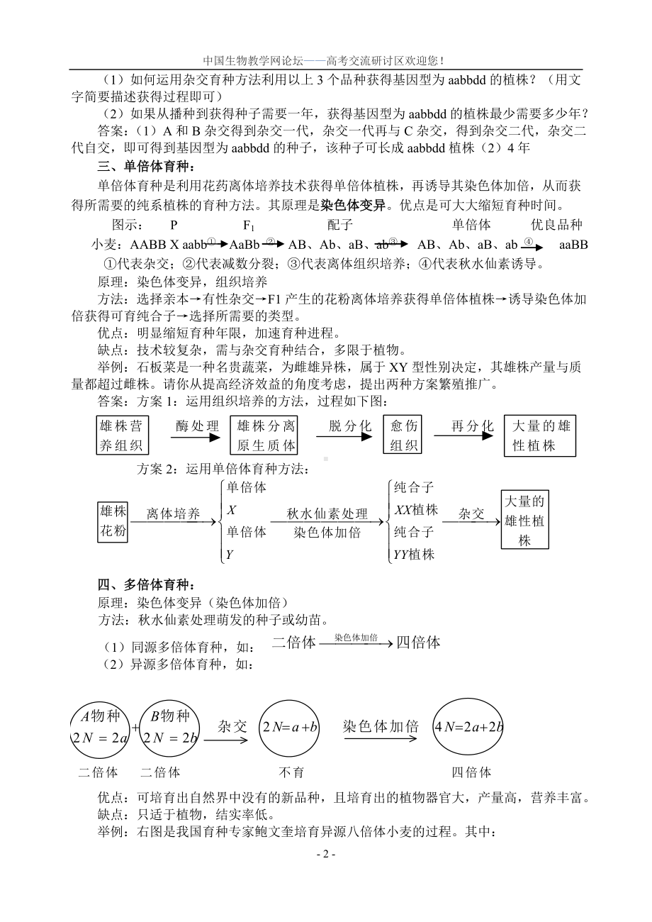 高考复习专题-生物育种方法总结.doc_第2页