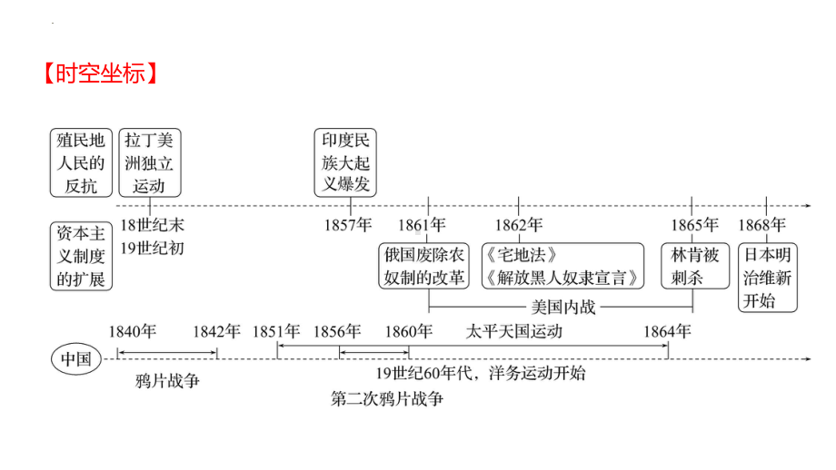 2023年山东省中考历史考点梳理第二十一单元 殖民地人民的反抗与资本主义制度的扩展ppt课件.pptx_第2页