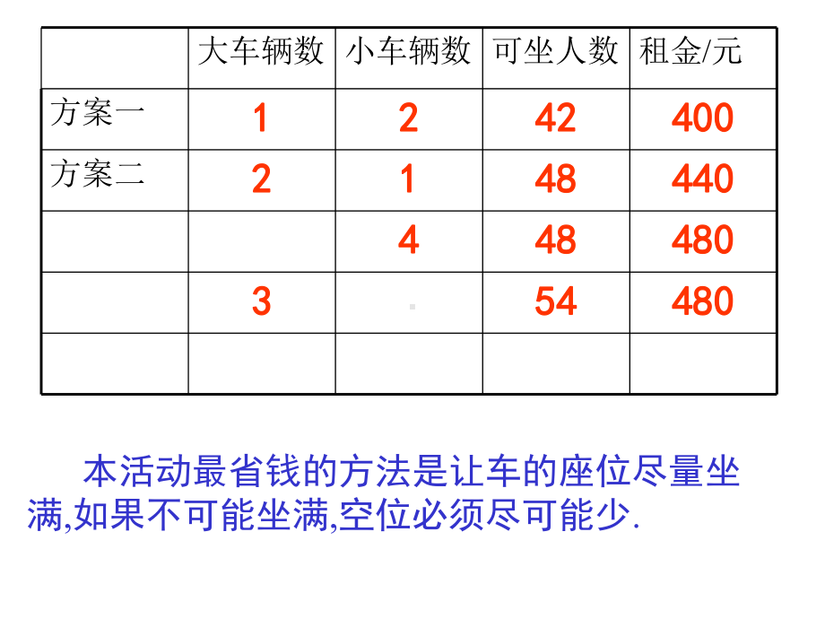 （北师大版）三年级数学课件旅游中的数学.ppt_第3页