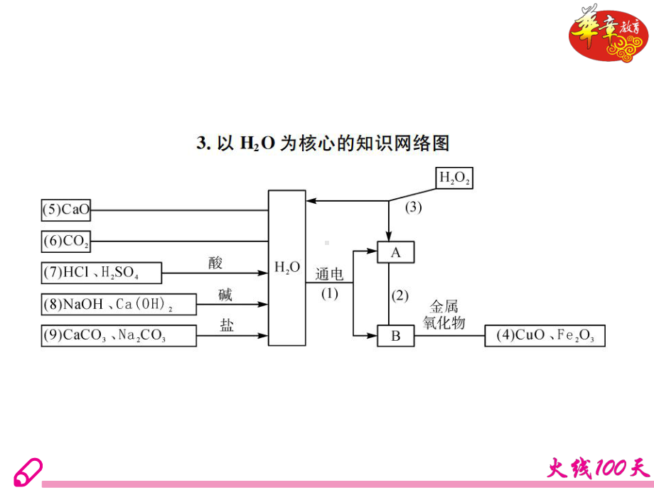 第四单元自然界的水课时1水.ppt_第3页