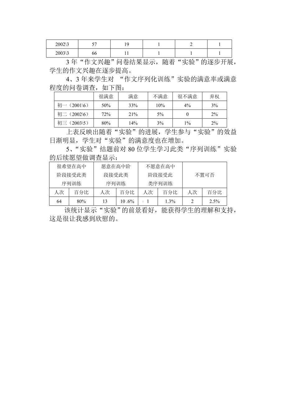 《作文“序列化”训练实验》调查问卷分析汇总.doc_第2页