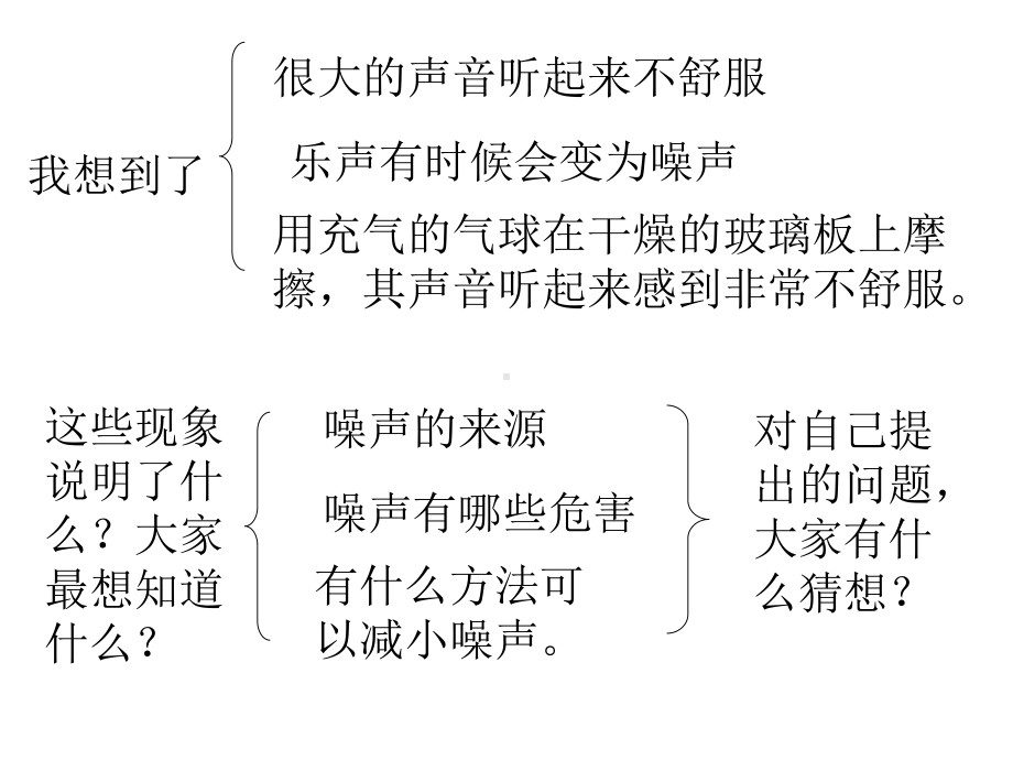 第四节噪声的危害和控制.ppt_第3页