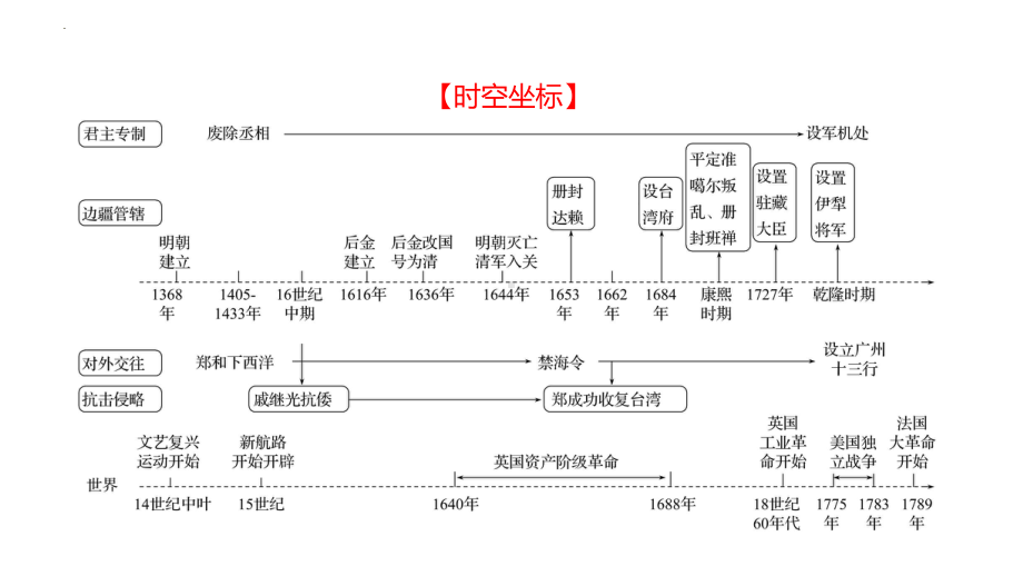 2023年山东省中考历史考点梳理第七单元 明清时期：统一多民族国家的巩固与发展ppt课件.pptx_第2页