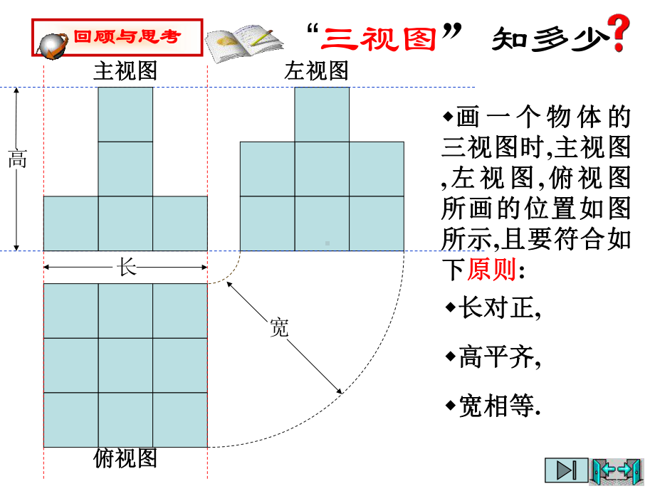 第四章视图章节复习.ppt_第2页