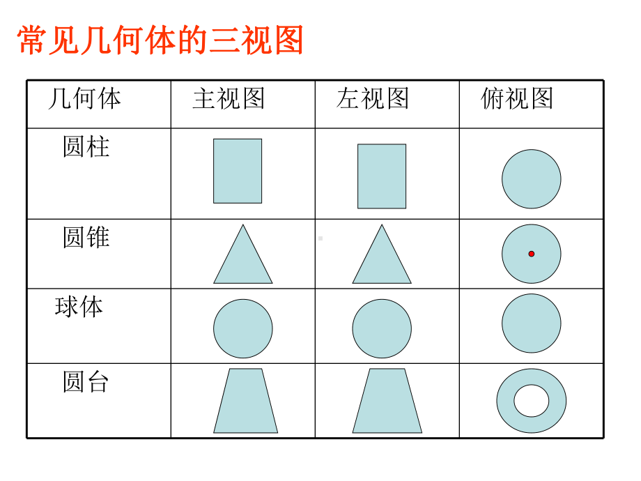 第四章视图章节复习.ppt_第3页