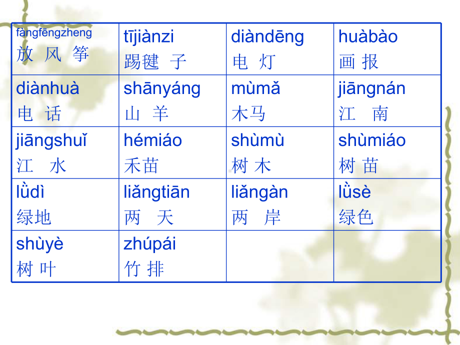 一年级期中考试词组.ppt_第3页