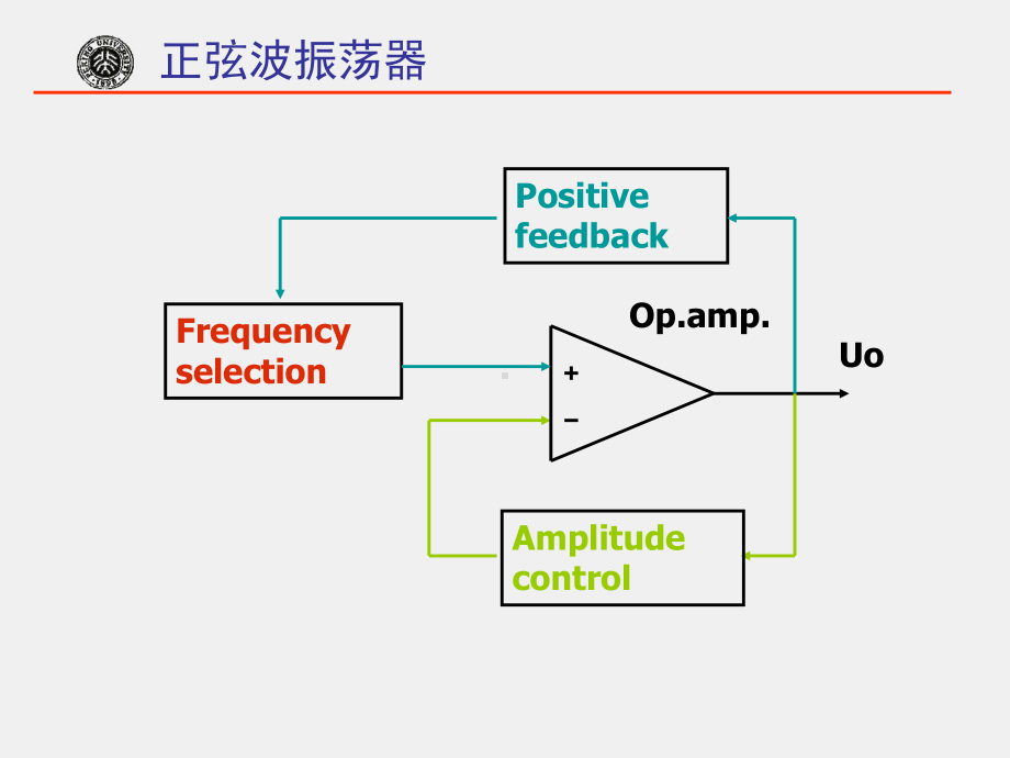 《电子技术基础》课件5-3.ppt_第2页