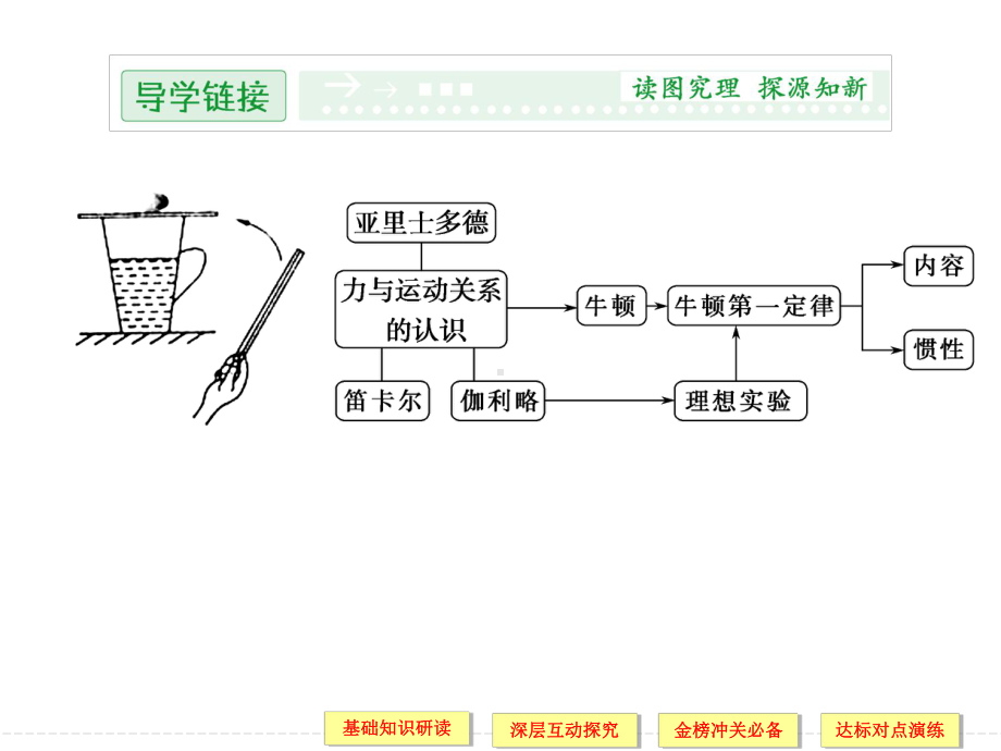 第四章1牛顿第一定律.ppt_第2页