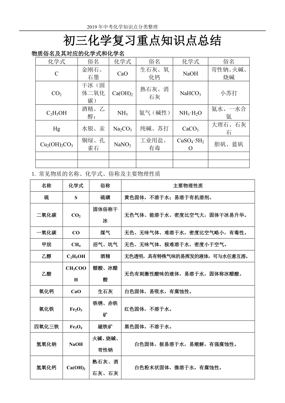 2019年初三化学复习重点知识点分类总结.doc_第1页