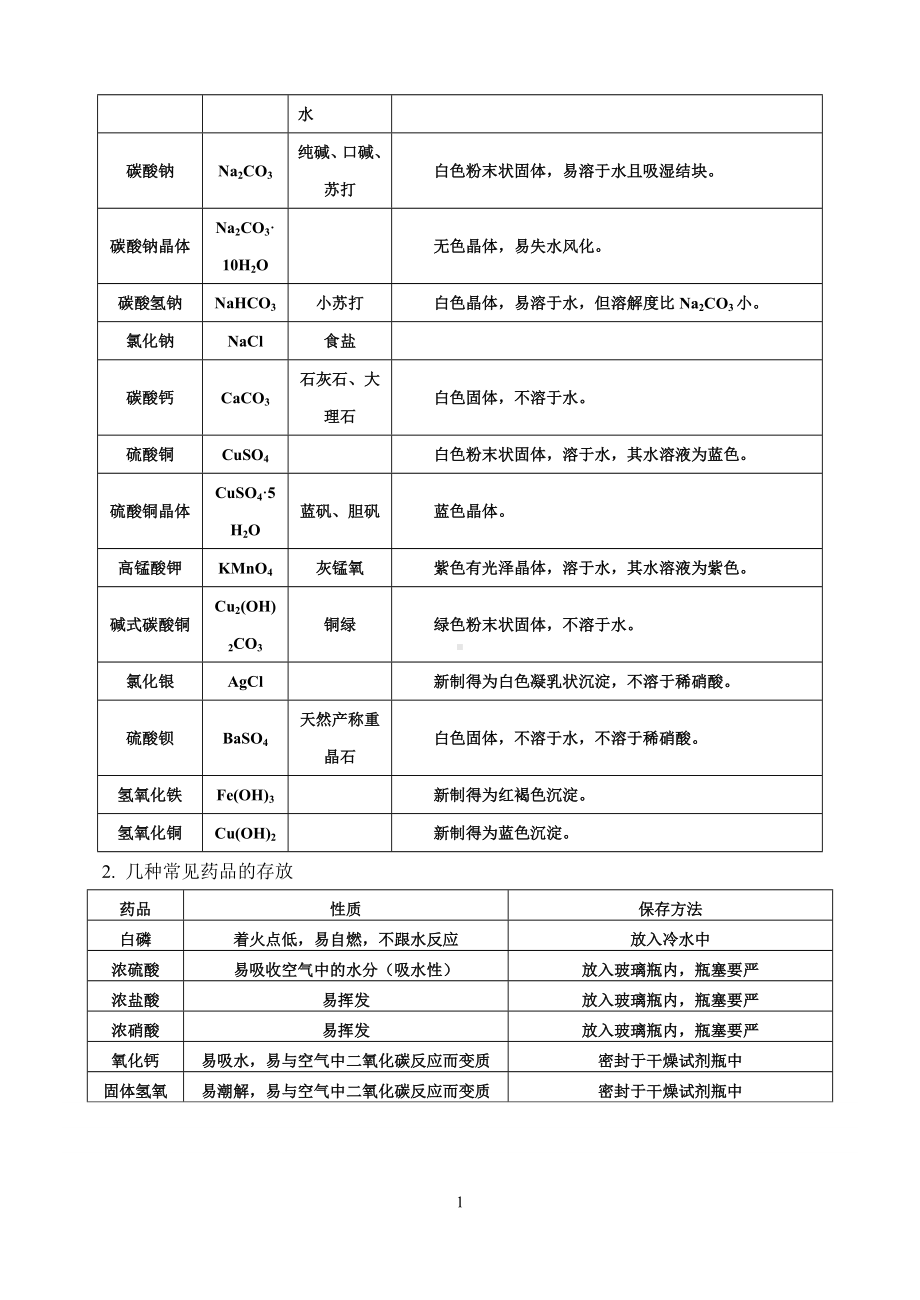 2019年初三化学复习重点知识点分类总结.doc_第2页