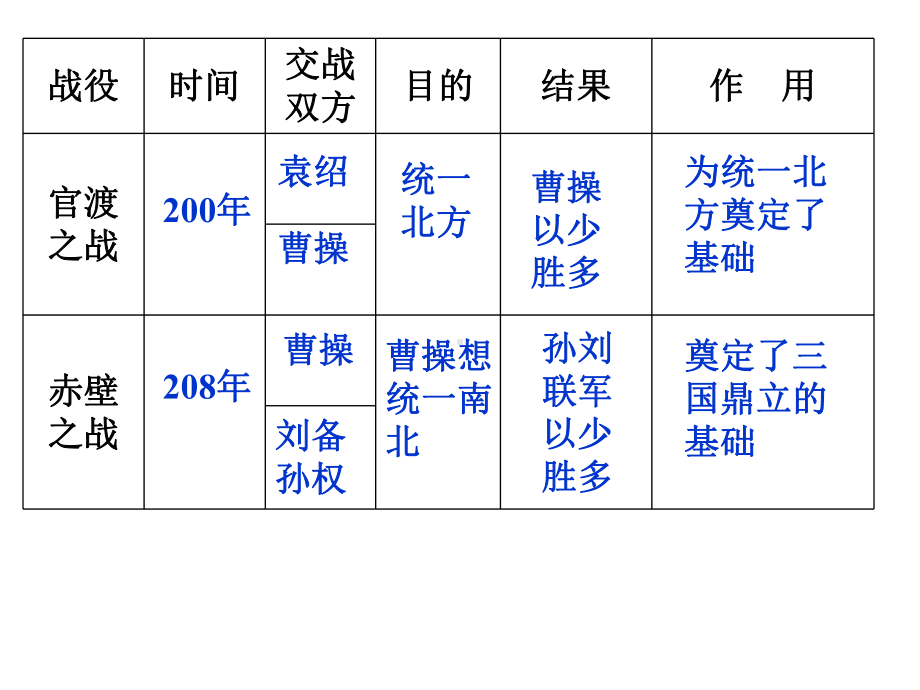 第四单元复习资料-多元一体格局与文明高度发展.ppt_第3页