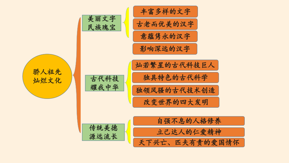 第四单元复习与测试五年级上册.pptx_第2页