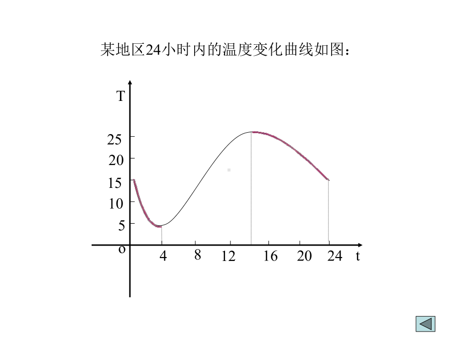 （课件1）23函数的单调性.ppt_第2页