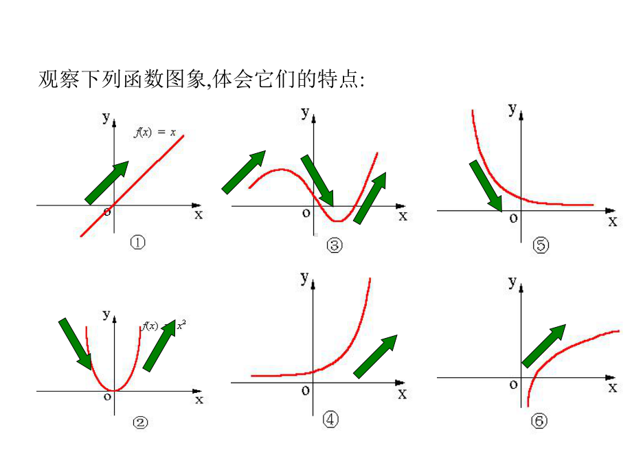 （课件1）23函数的单调性.ppt_第3页