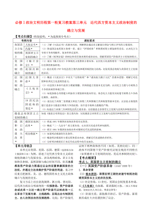 2011届高考历史第一轮复习 政治文明历程 第三单元 近代西方资本主义政治制度的确立与发展教案 新课标必修1.doc