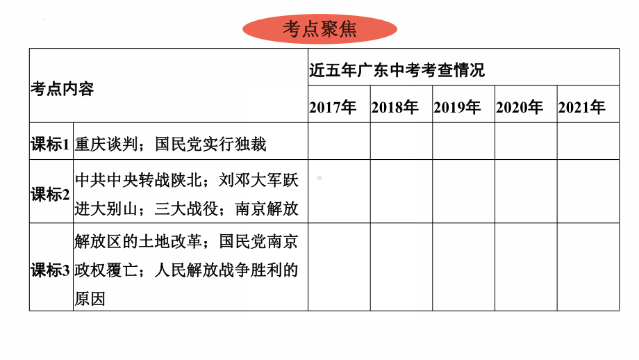 2022年广东省中考历史复习第七单元人民解放战争 ppt课件.pptx_第3页