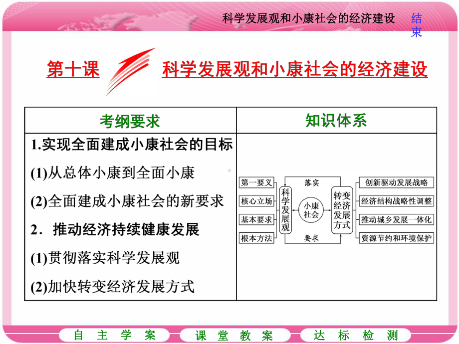 第四单元第十课科学发展观和小康社会的经济建设.ppt_第1页