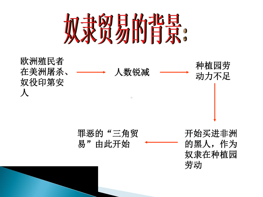 第五单元第15课血腥的资本积累.ppt_第3页