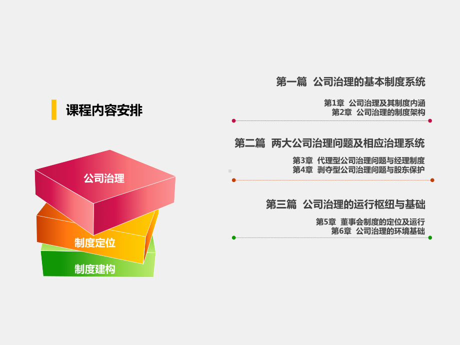 《公司治理》课件第1章.ppt_第1页