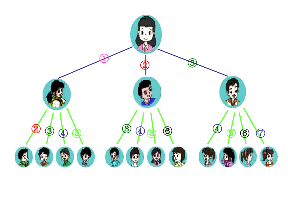 打电话PPT课件.ppt_第2页