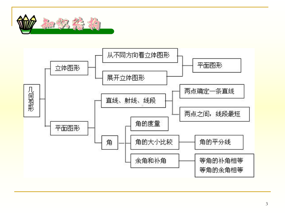 第四章复习小结 (2).ppt_第3页