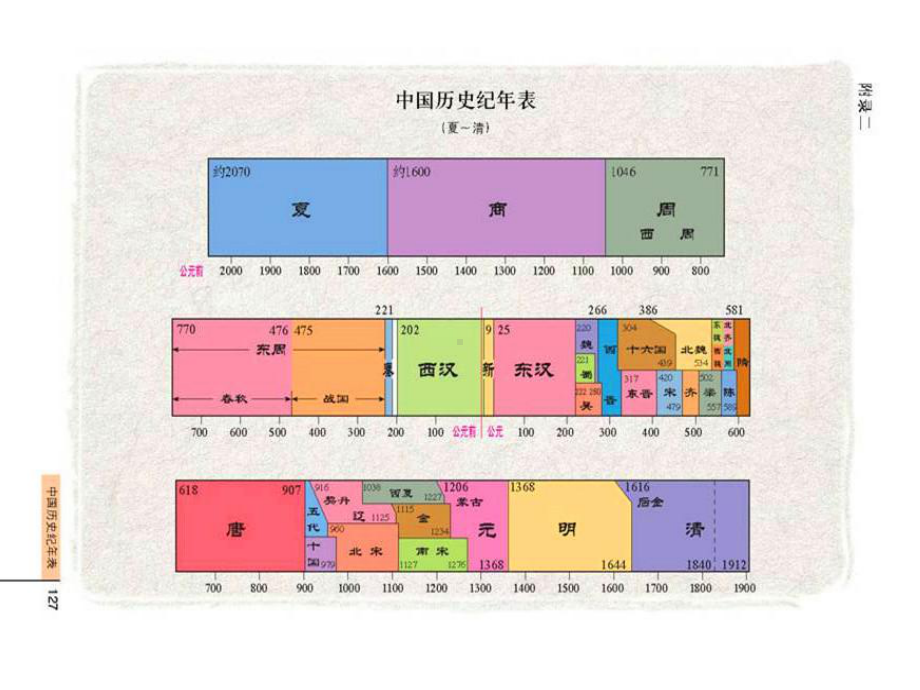 历史与社会（人教版）八年级下册：第五单元第二课-文化专制与八股取士.ppt_第1页