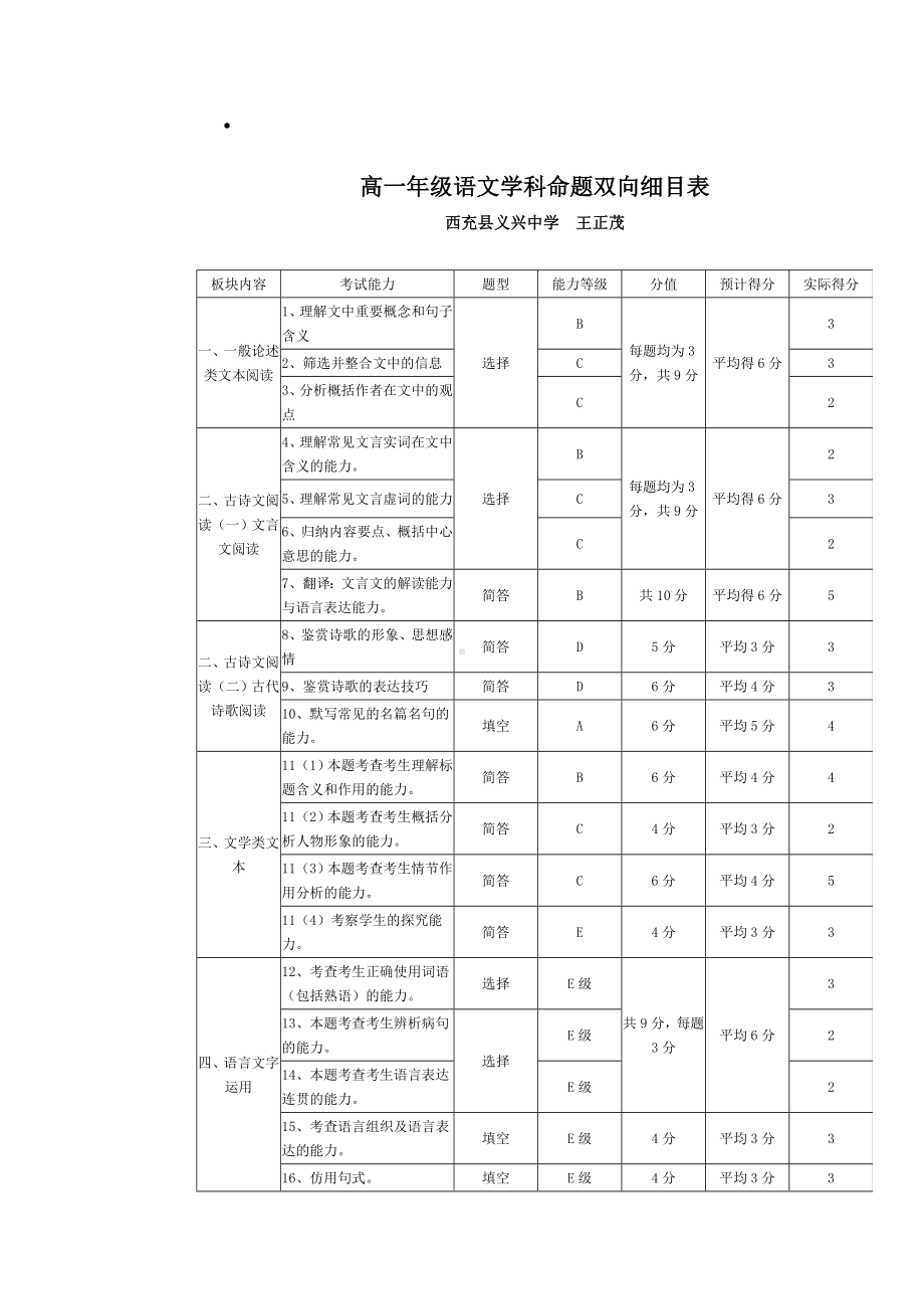 高一年级语文学科命题双向细目表.doc_第1页