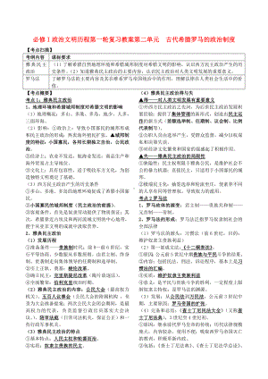 2011届高考历史第一轮复习 政治文明历程 第二单元 古代希腊罗马的政治制度教案 新课标必修1.doc