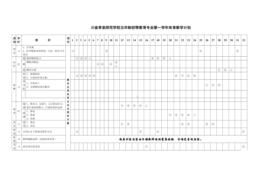 川省孝泉师范学校五年制初等教育专业第一学年体育教学计划.docx_第1页