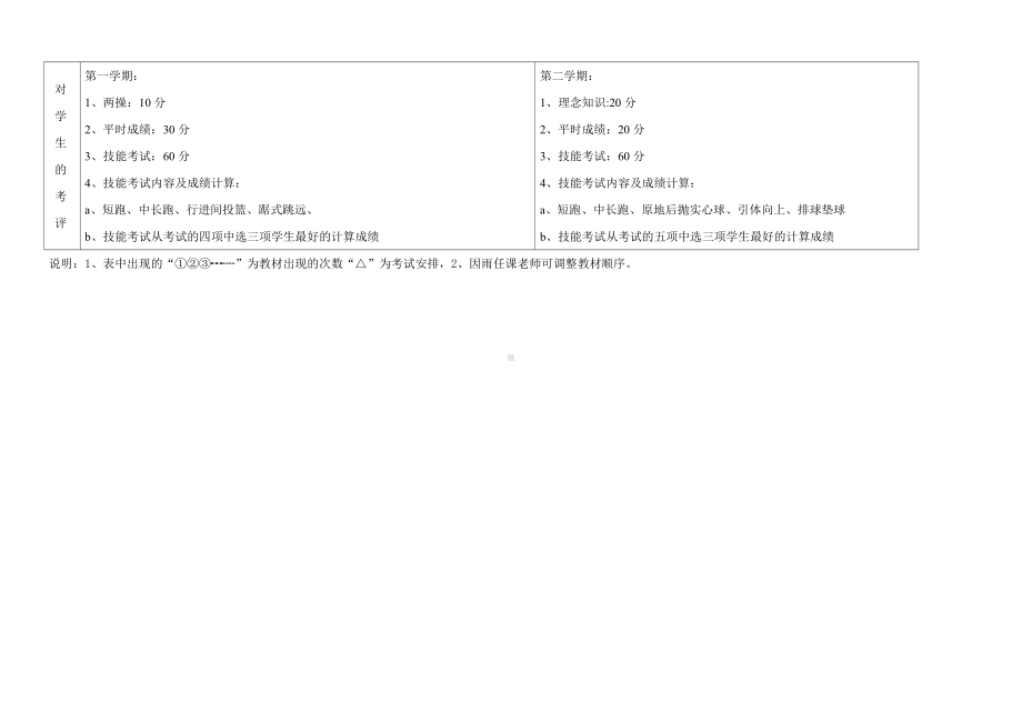 川省孝泉师范学校五年制初等教育专业第一学年体育教学计划.docx_第2页