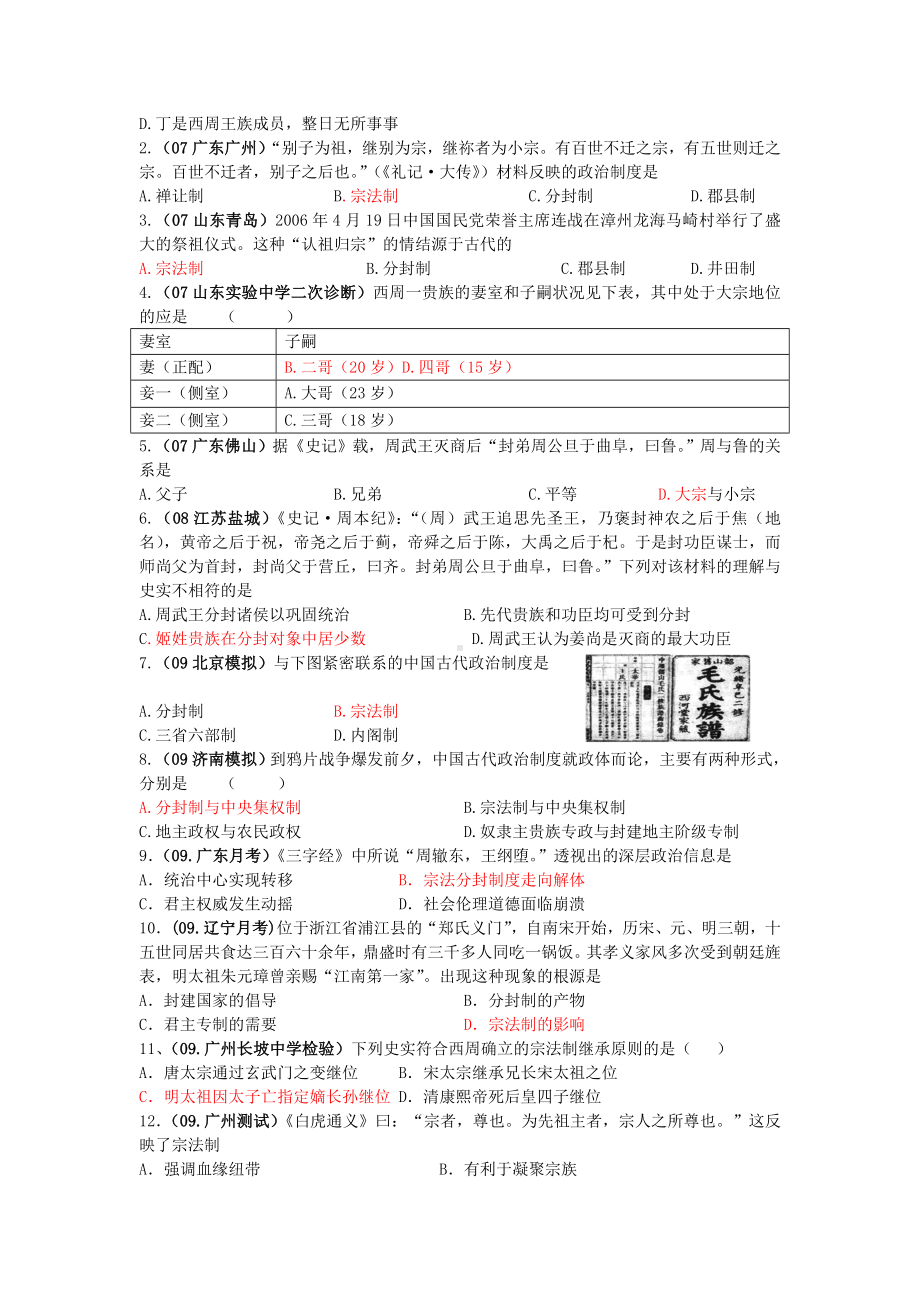 高中历史 《夏商制度与西周封建》同步练习4 岳麓版必修1.doc_第2页