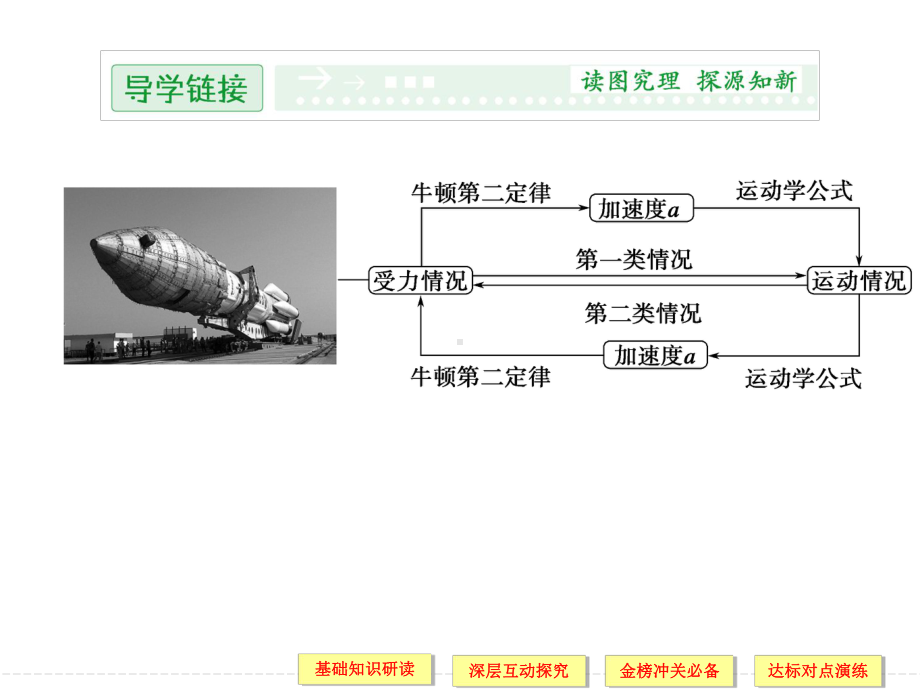 第四章6用牛顿运动定律解决问题(一).ppt_第2页