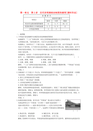 2011高考历史复习课时作业 汉代至明清政治制度的演变.doc