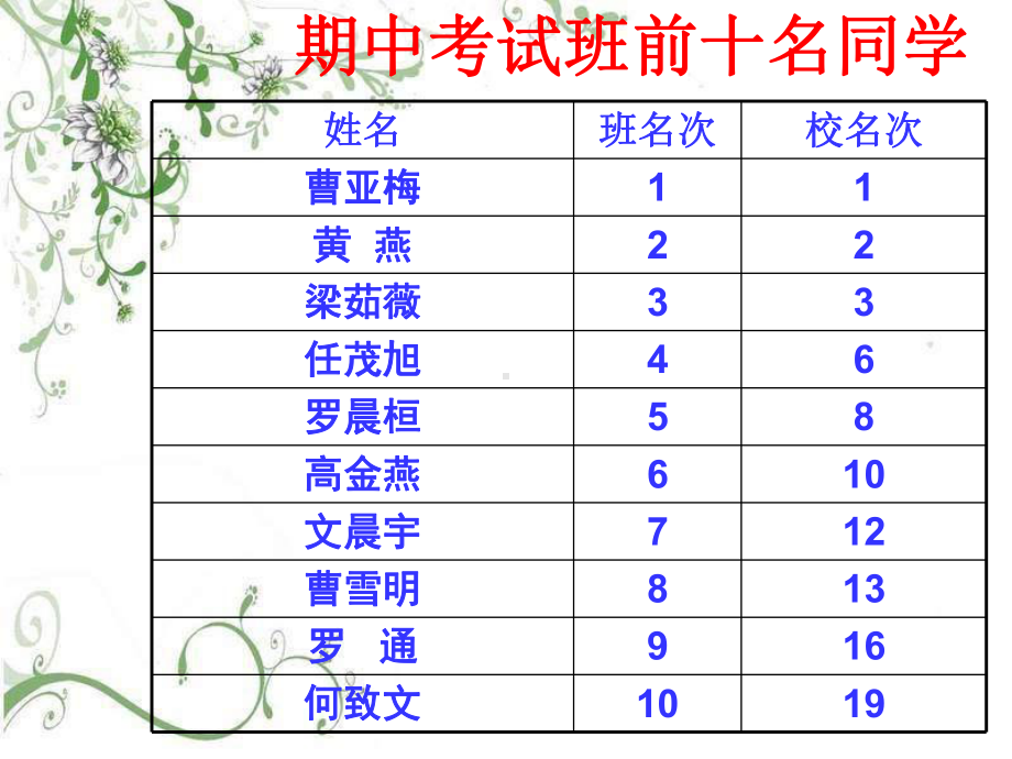 初中班会学风建设.ppt_第3页