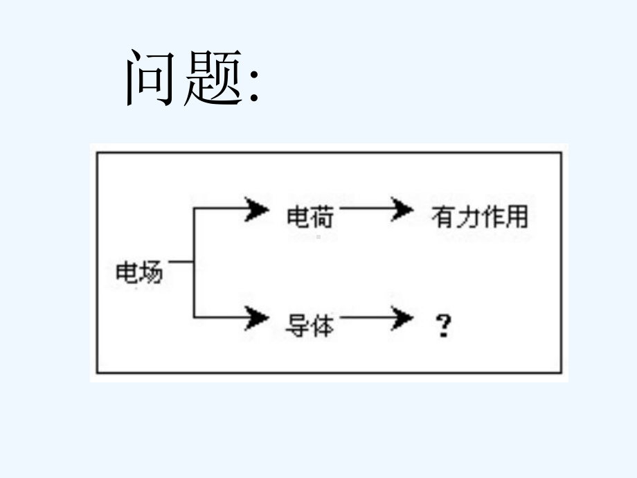 高中物理《静电现象及其应用》课件 教科版选修1-1.ppt_第2页