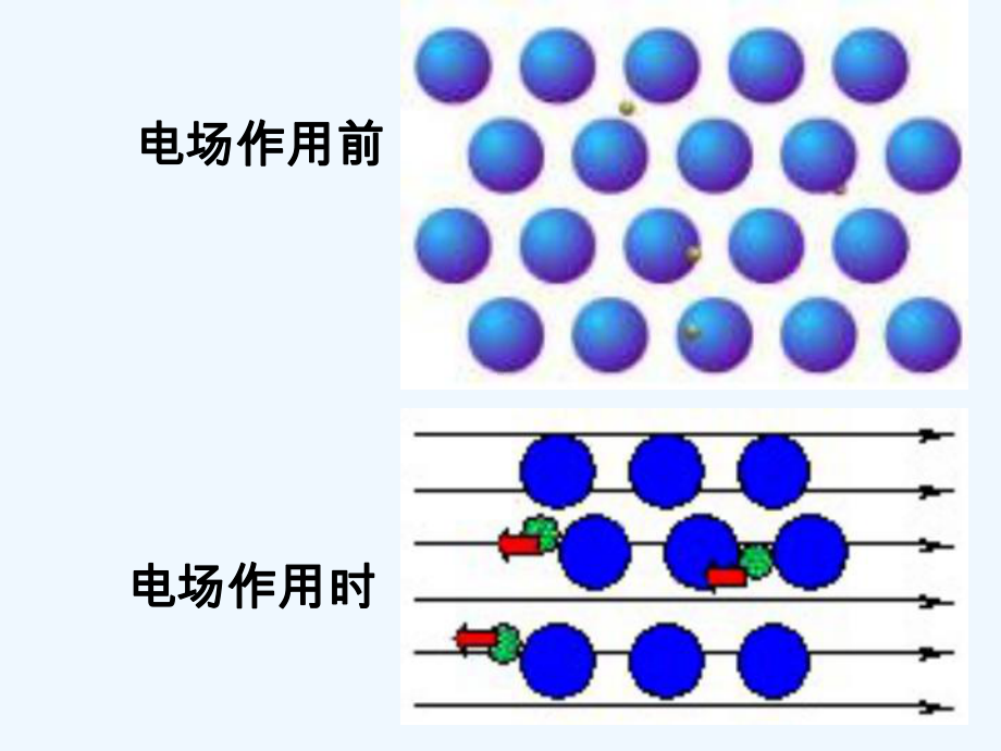 高中物理《静电现象及其应用》课件 教科版选修1-1.ppt_第3页