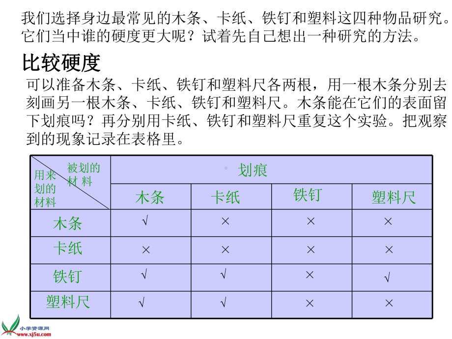 (教科版)三年级科学上册课件-谁更硬一些-1.ppt_第3页