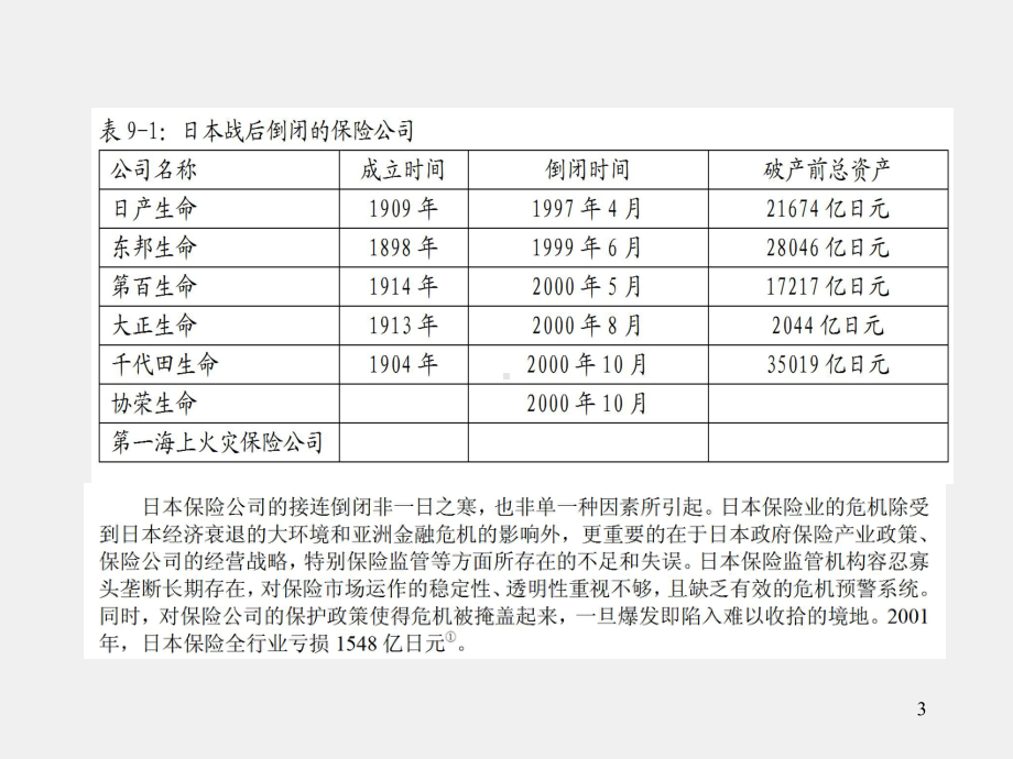 《保险经济学》课件Insurance Economics (8).ppt_第3页