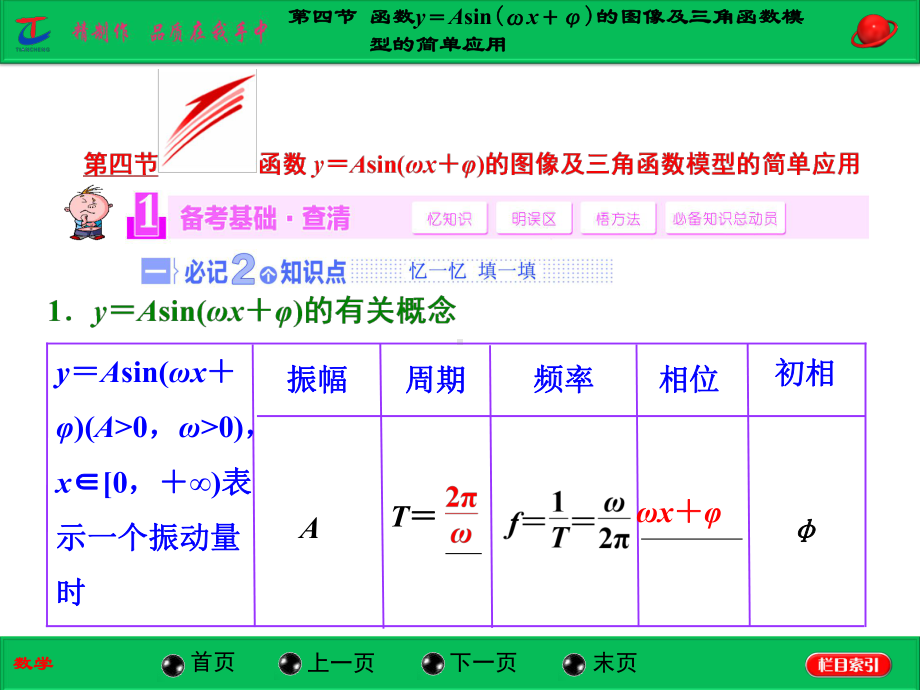 第四节函数y＝Asin(ωx＋φ)的图像及三角函数模型的简单应用.ppt_第1页