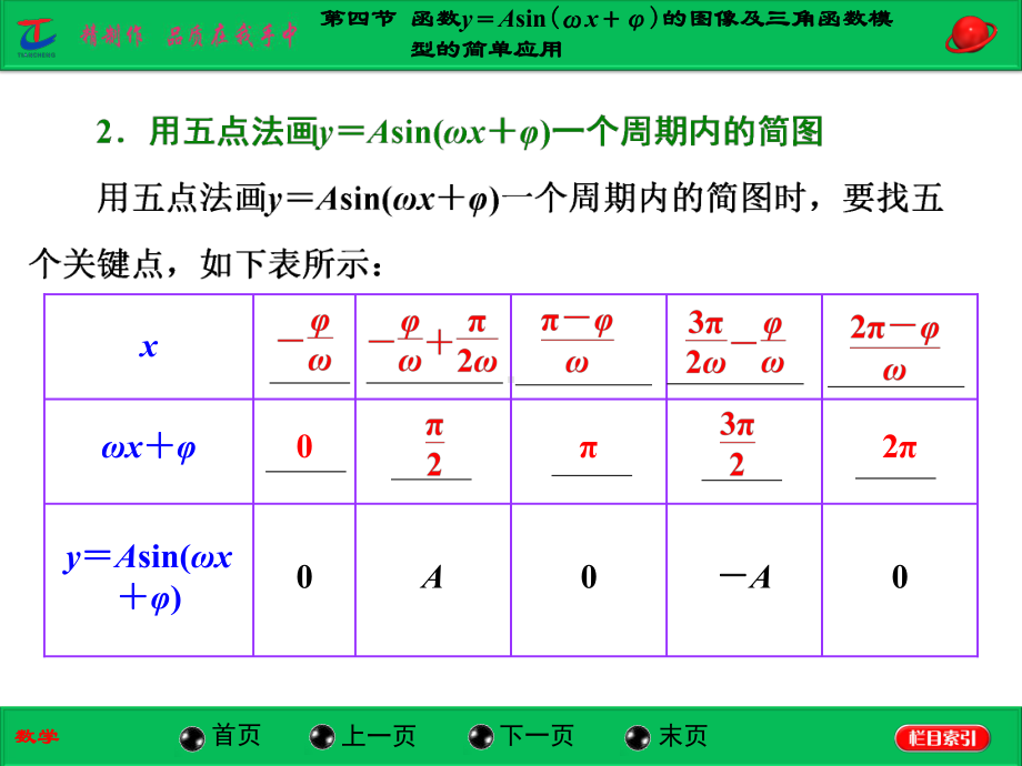 第四节函数y＝Asin(ωx＋φ)的图像及三角函数模型的简单应用.ppt_第2页