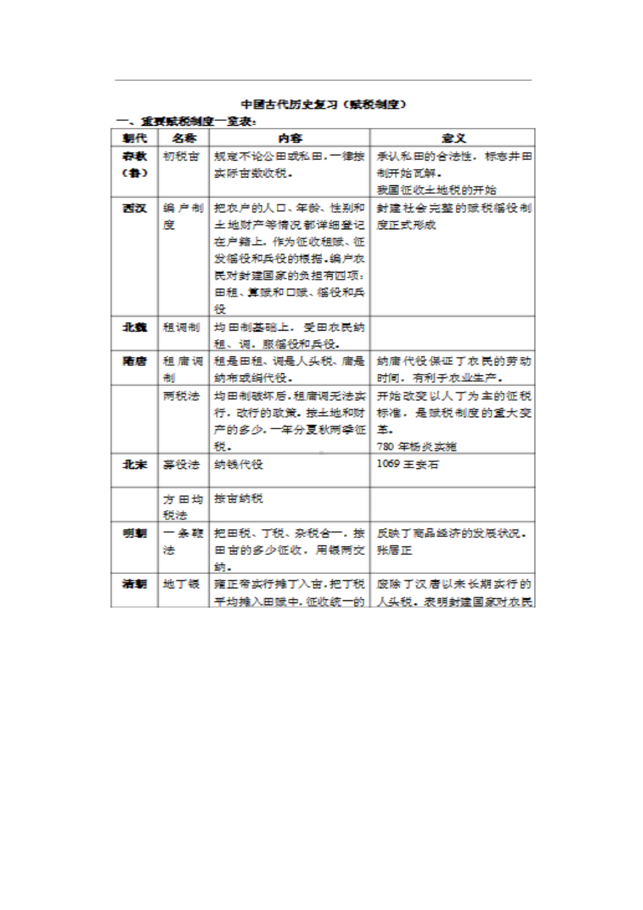 古代赋税制度归类（表格）.doc_第1页