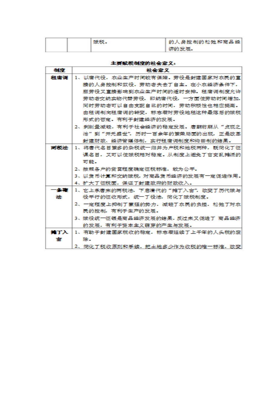 古代赋税制度归类（表格）.doc_第2页