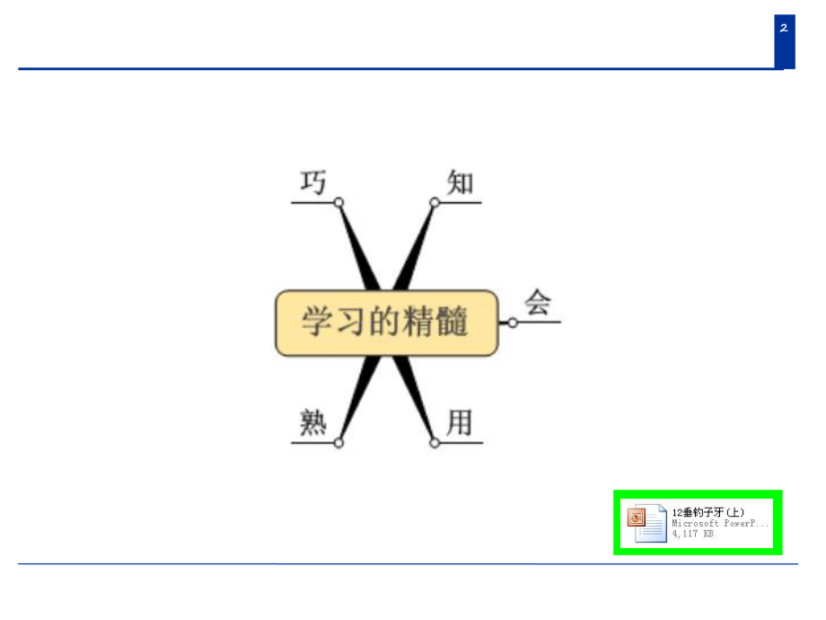 思维导图-入门篇.ppt_第2页