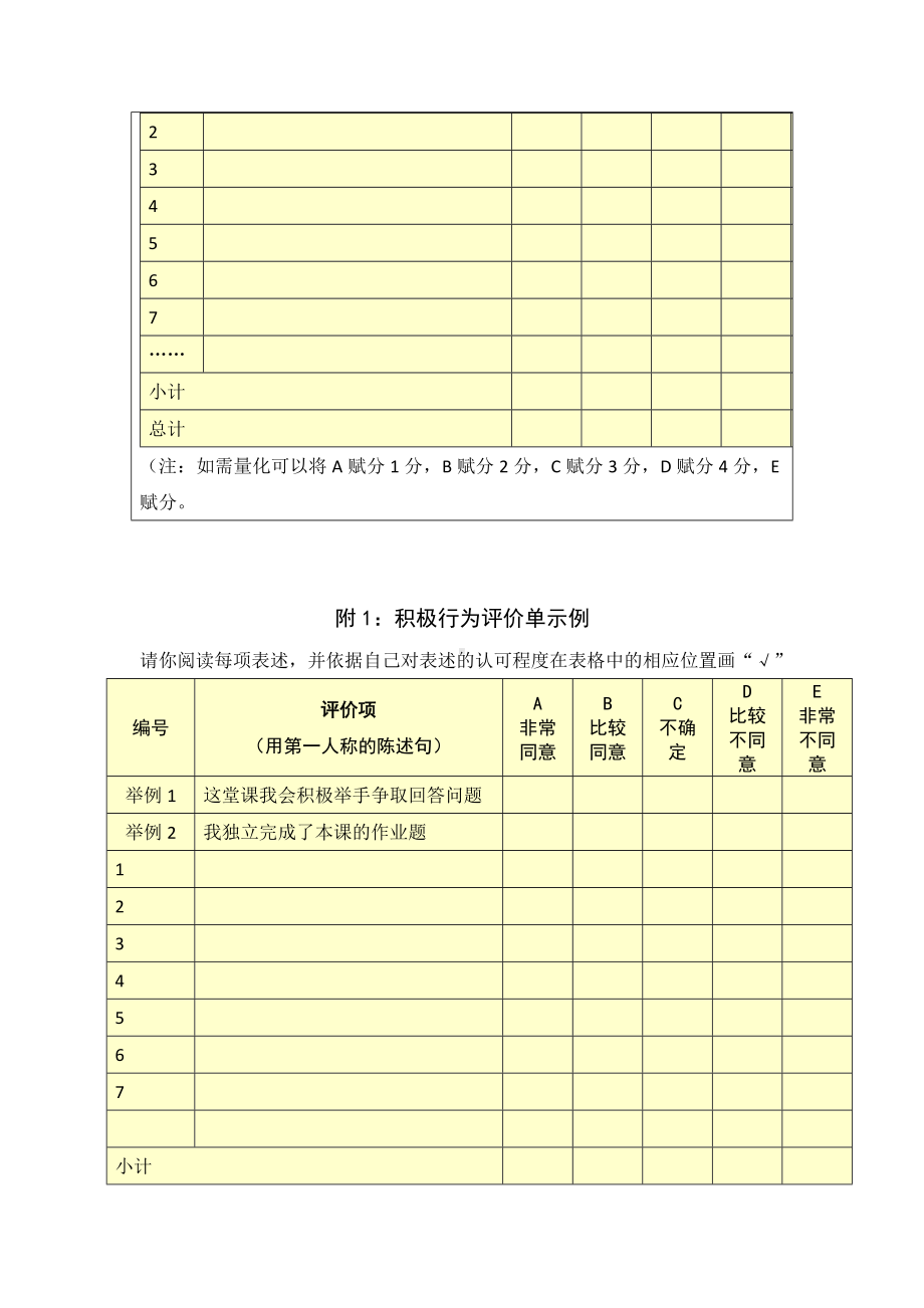 第五阶段（参考模板）行为态度评价问卷 (3).docx_第3页