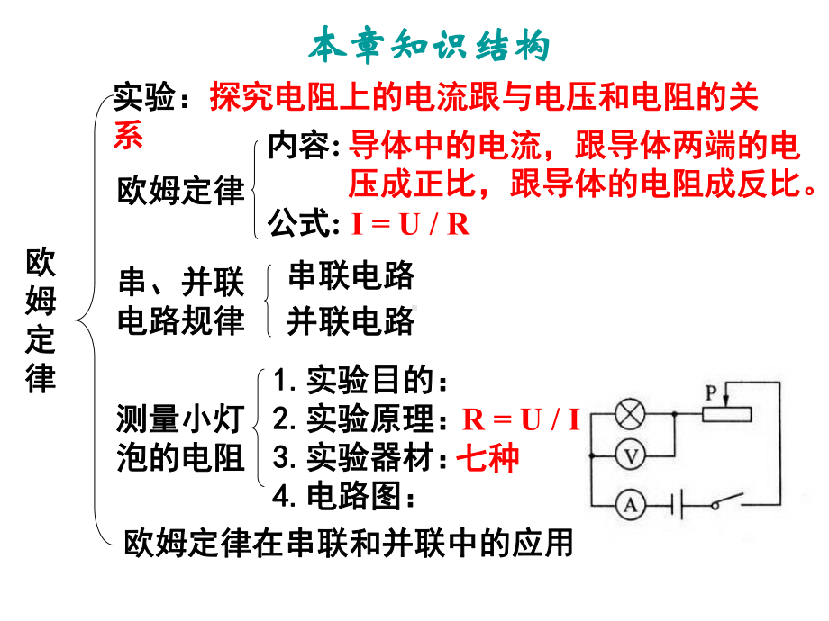 第十七章--欧姆定律复习课件 (2).ppt_第2页