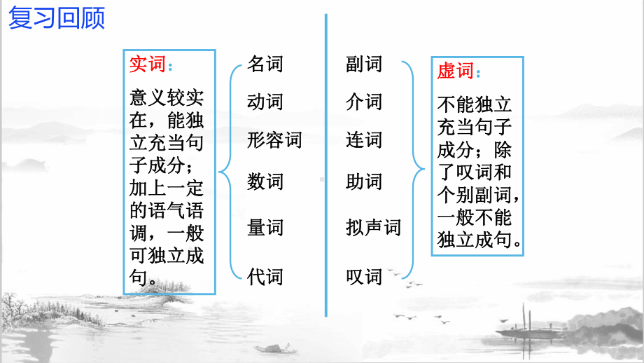 汉语语法-虚词 ppt课件（共32张ppt）-（部）统编版七年级下册《语文》.pptx_第1页