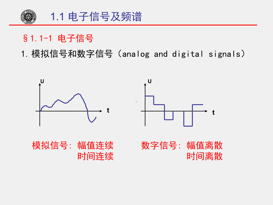 《电子技术基础》课件1-1.ppt_第2页