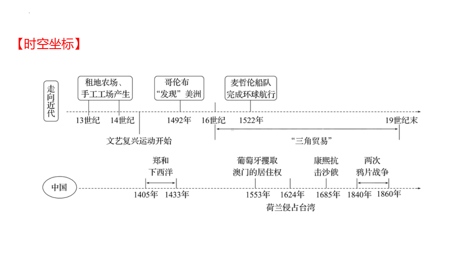 第十九单元 走向近代ppt课件 山东省2023年中考历史一轮复习.pptx_第2页