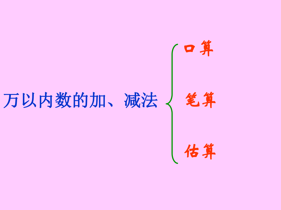 （人教新课标）三年级数学课件万以内数的加减法复习.ppt_第2页