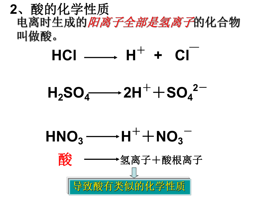 第十单元酸和碱.ppt_第3页